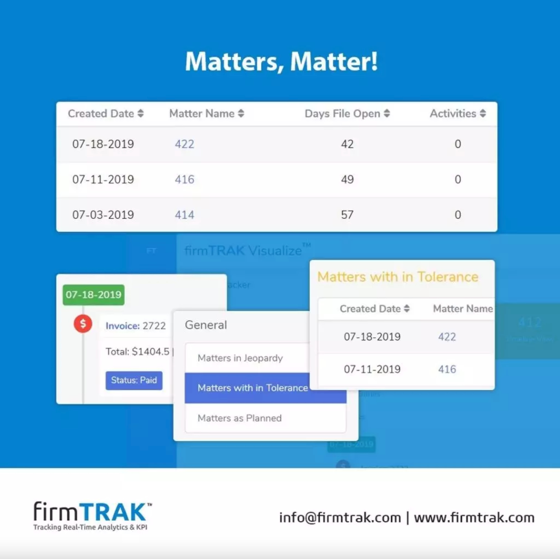 One of The Top 5 Ways That Firms Lose Major Money Is…