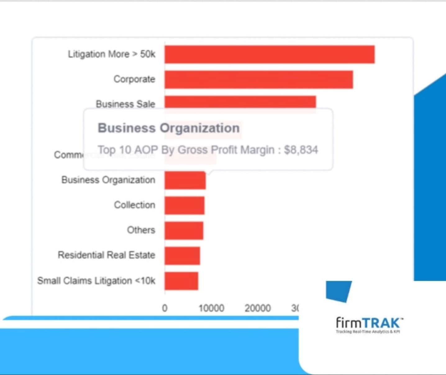 Can Harvard Law Predict The Demise of a Law Firm?