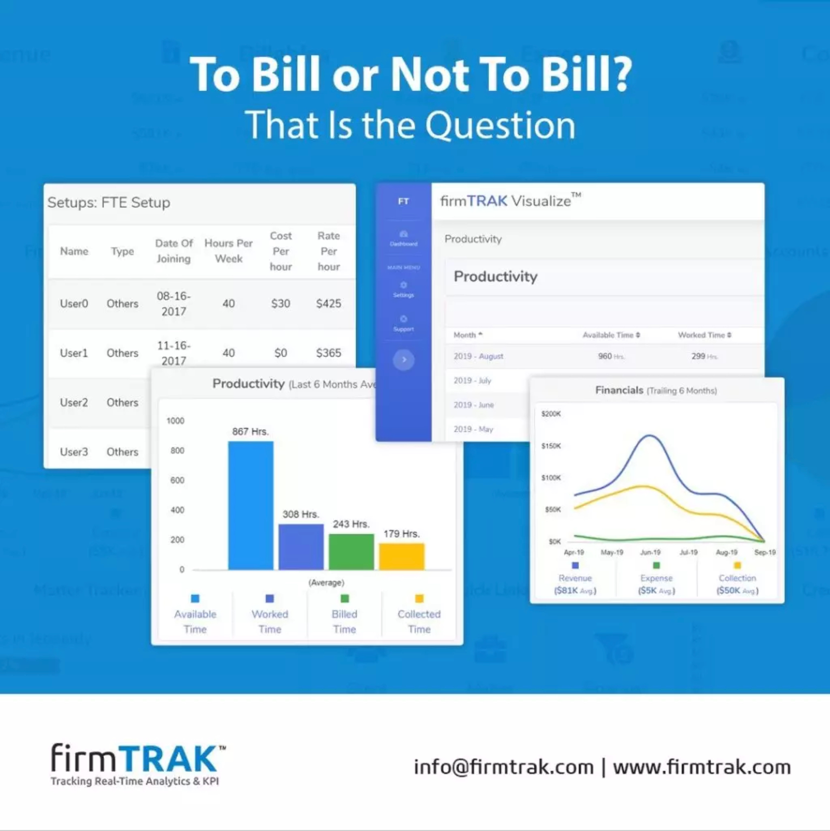 The Second Major Way That Firms Lose Money Is…