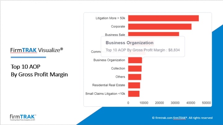 26,566.67% Return On Investment…