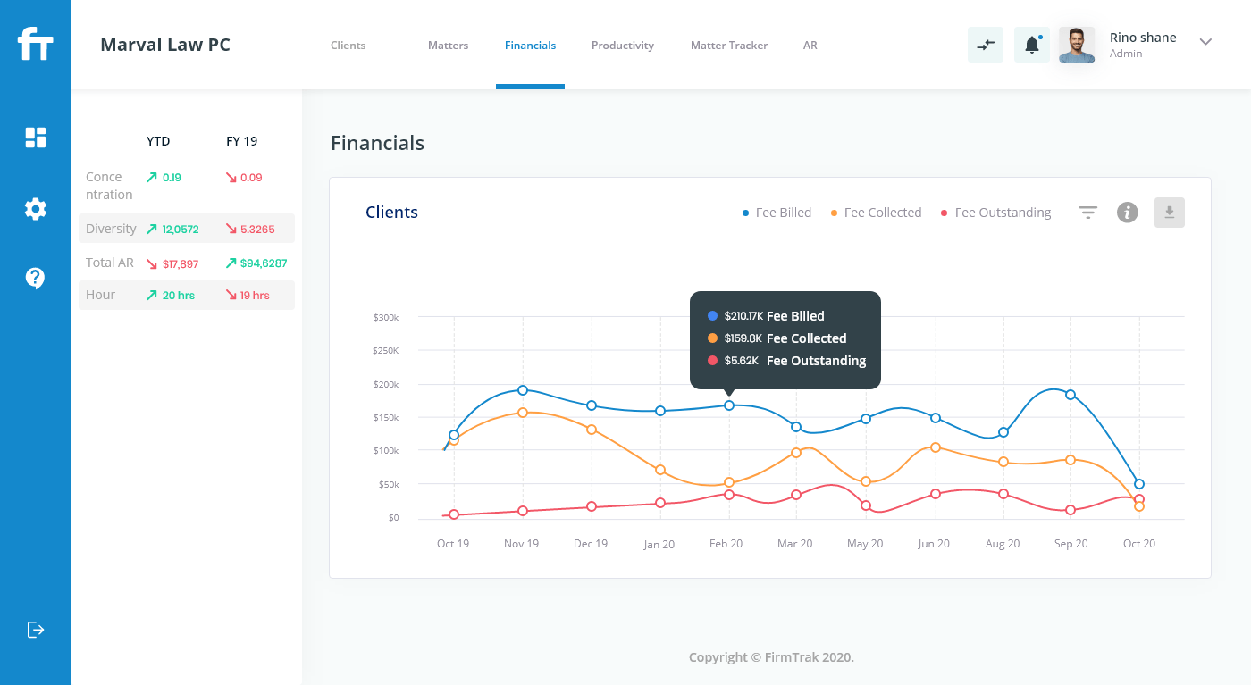 financial client report