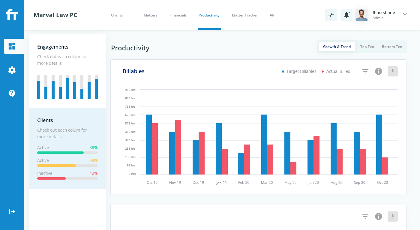 productivity analytics